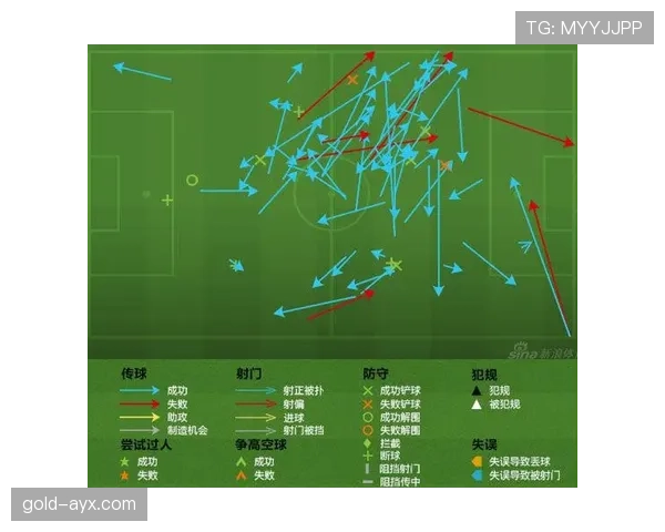 麦迪逊与德布劳内：顶级中场的数据与战术角色对比