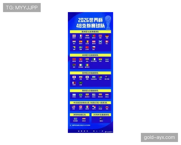 2026世界杯从小组赛到决赛要踢几轮